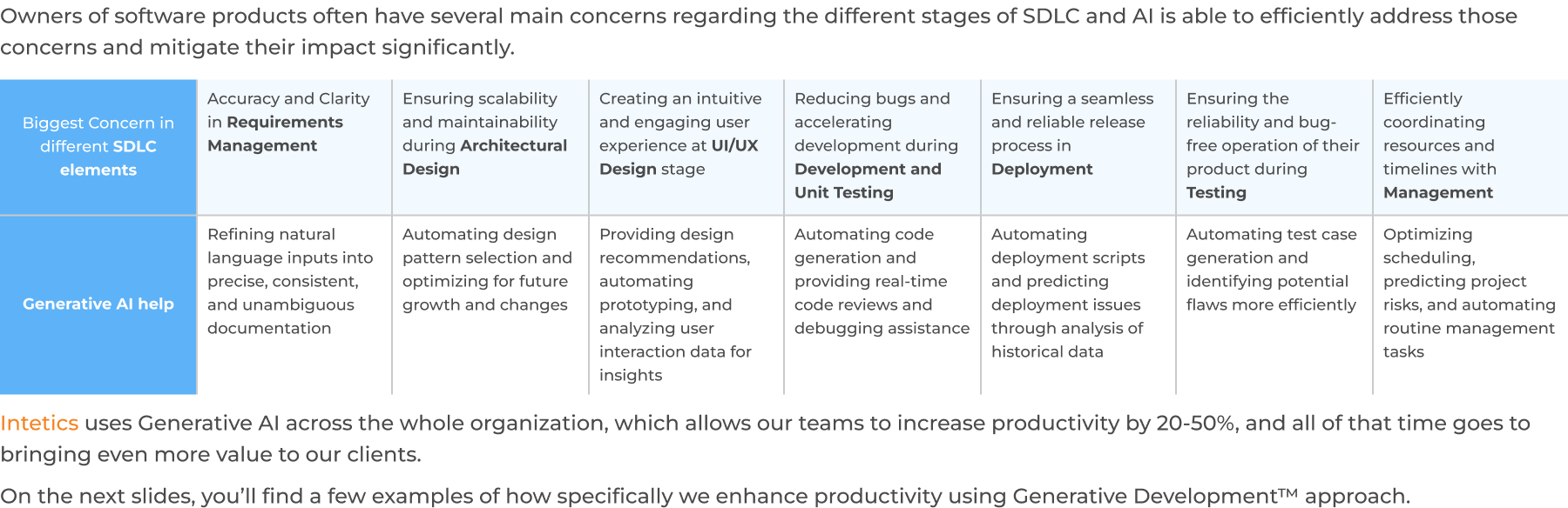 AI-First Softdev Company, 13 AI-First Softdev Company, 13 - intetics.com