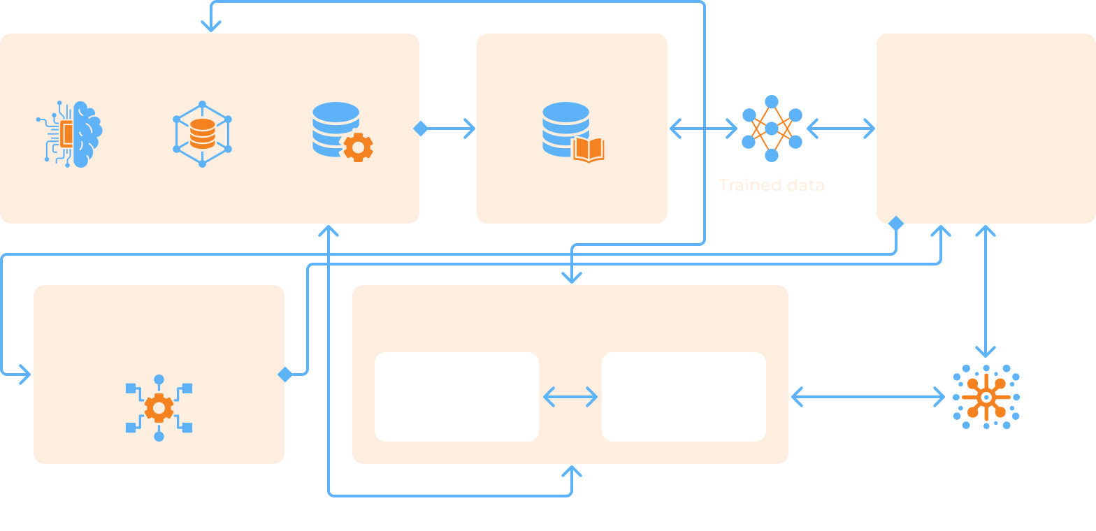 Enterprise Knowledge Assistant Solutions, 13 Enterprise Knowledge Assistant Solutions, 13 - intetics.com