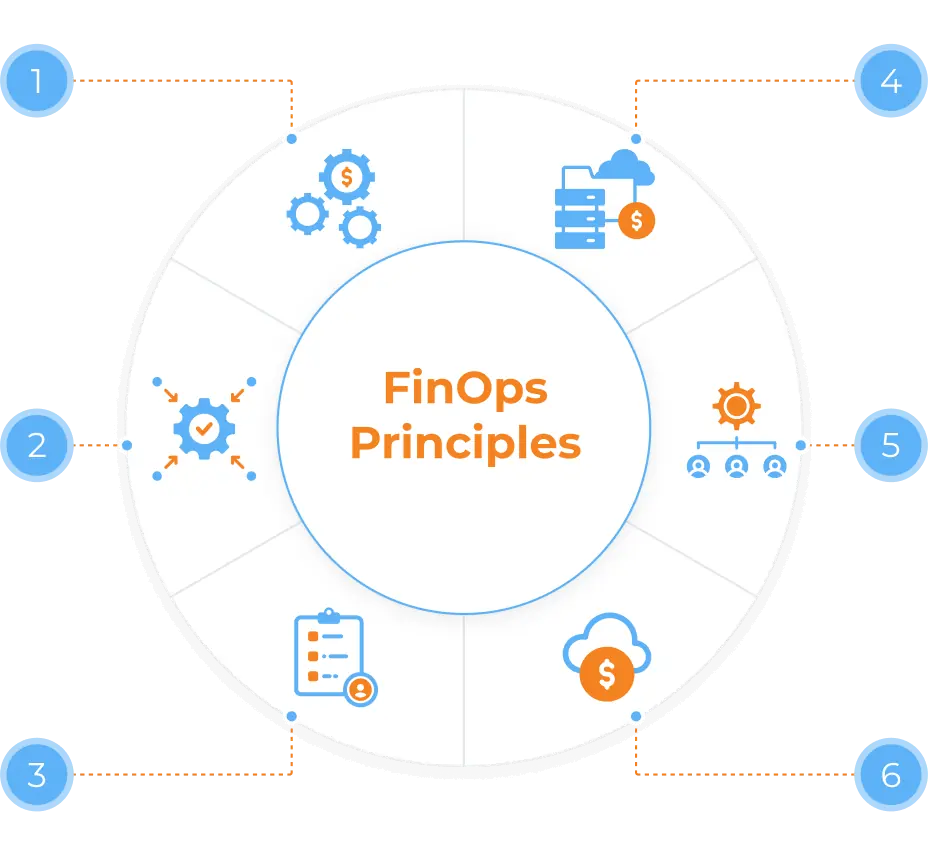 Сloud Costs Management & Optimization Solutions, 13 Сloud Costs Management & Optimization Solutions, 13 - intetics.com