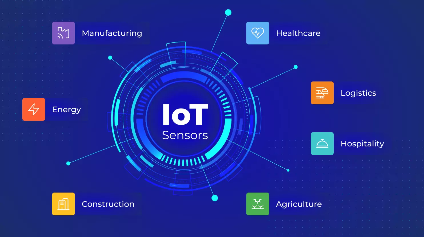 IoT Sensors Solutions, 12 IoT Sensors Solutions, 12 - intetics.com