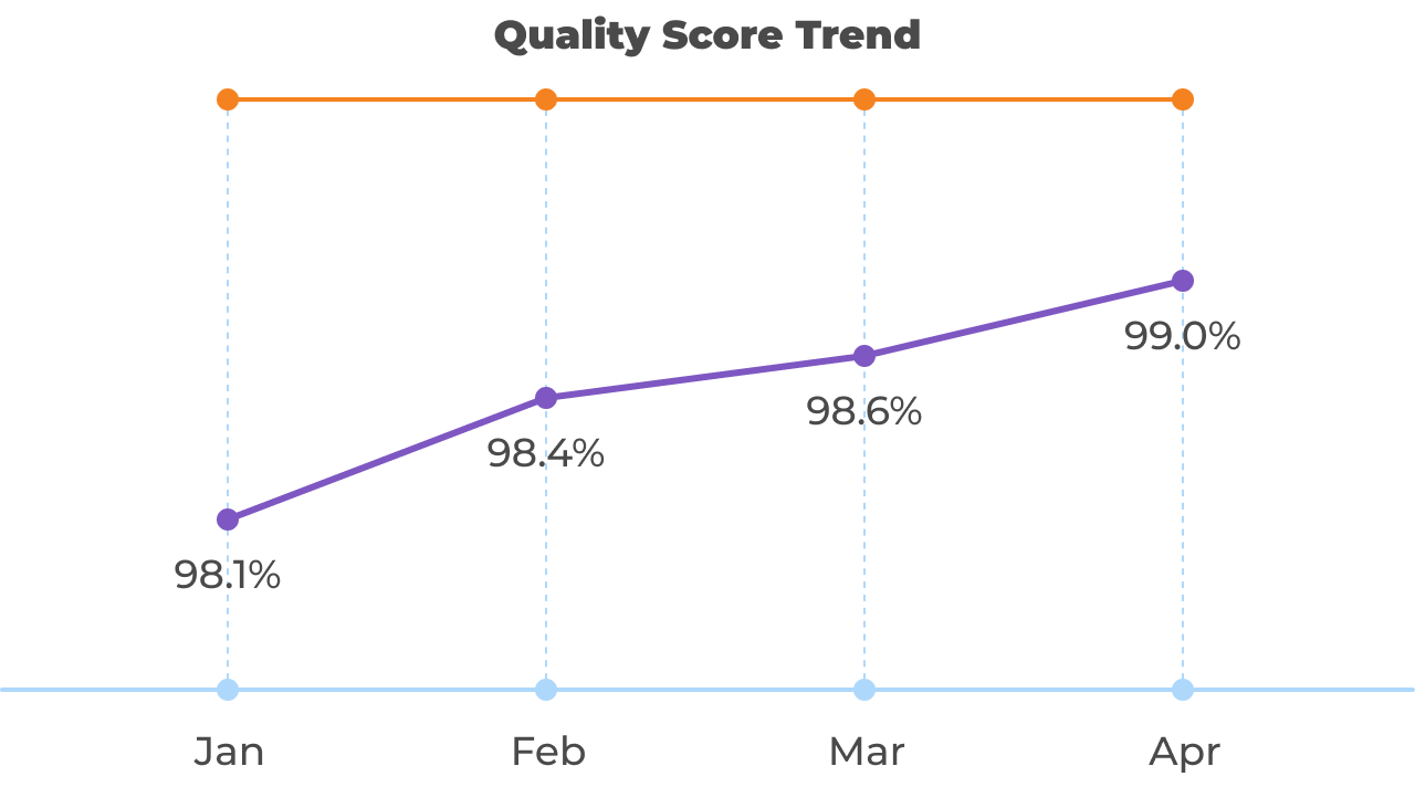 Mapmaking as a Service Solutions, 42 Mapmaking as a Service Solutions, 42 - intetics.com