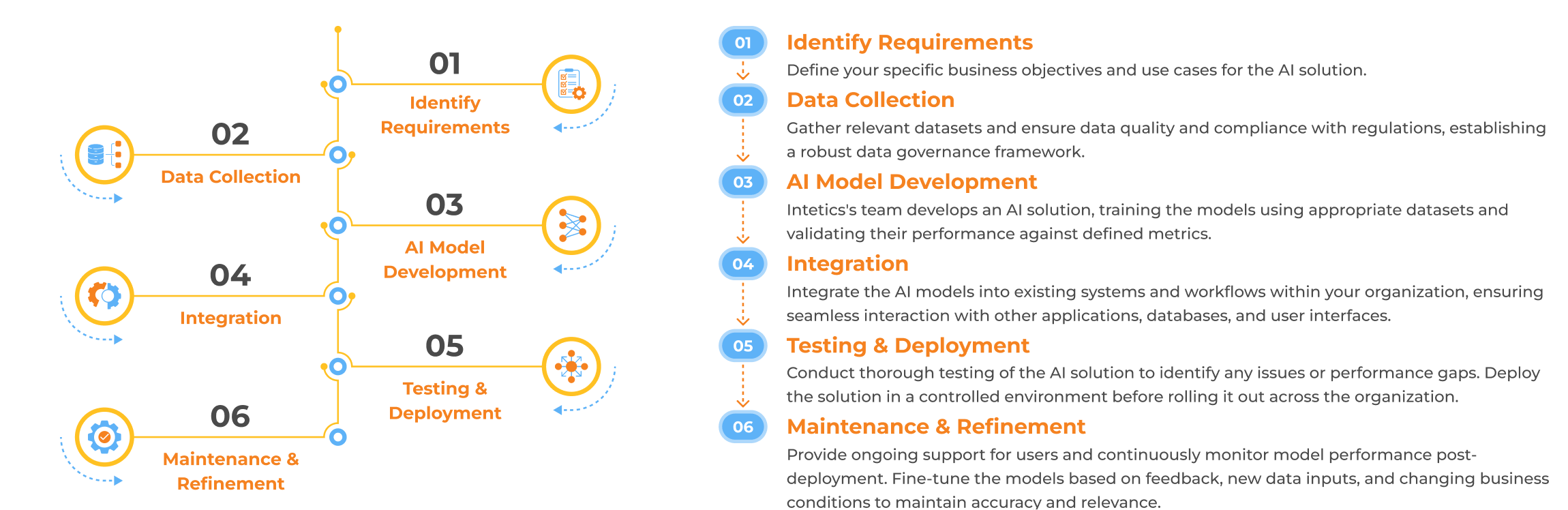 Custom AI Solutions for Insurance Solutions, 16 Custom AI Solutions for Insurance Solutions, 16 - intetics.com