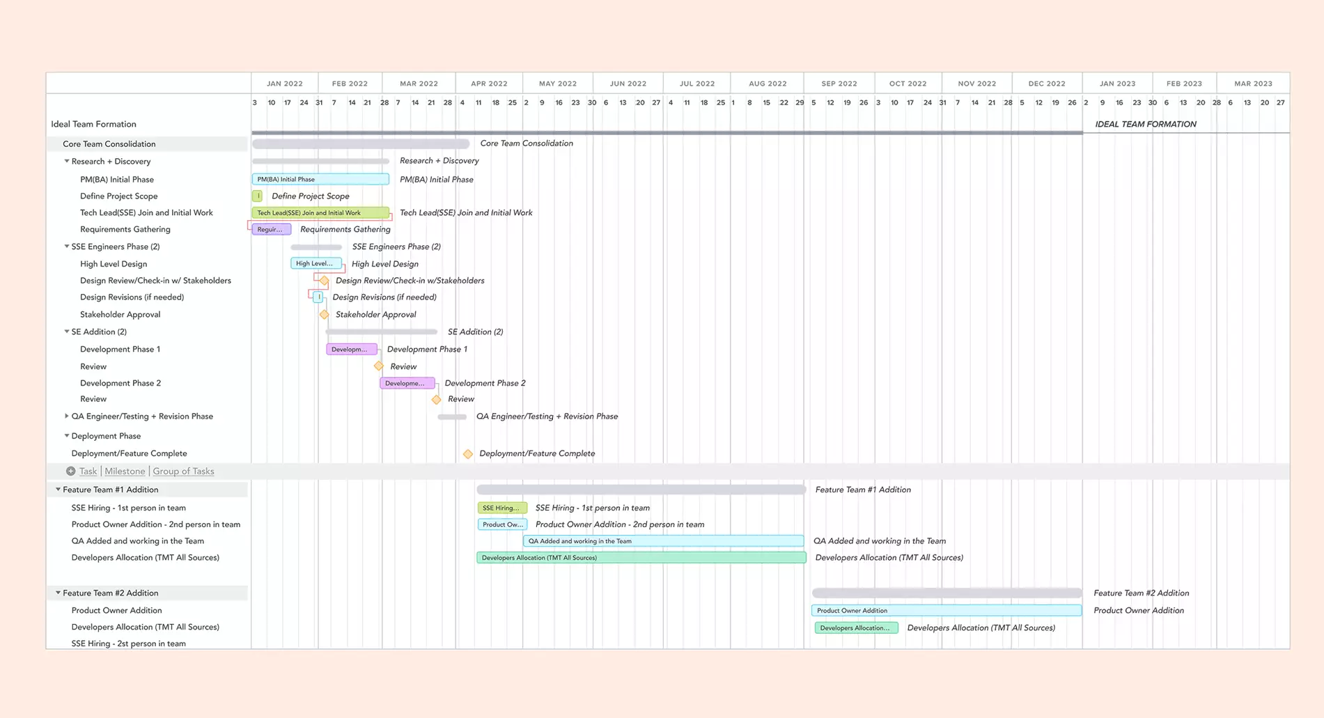 Team Formation Methodology, 14 Team Formation Methodology, 14 - intetics.com
