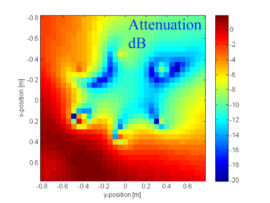 Active Noise Cancelation Solution Solutions, 14 Active Noise Cancelation Solution Solutions, 14 - intetics.com